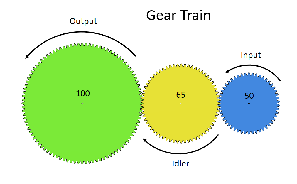 4-easy-ways-to-determine-gear-ratio-with-pictures